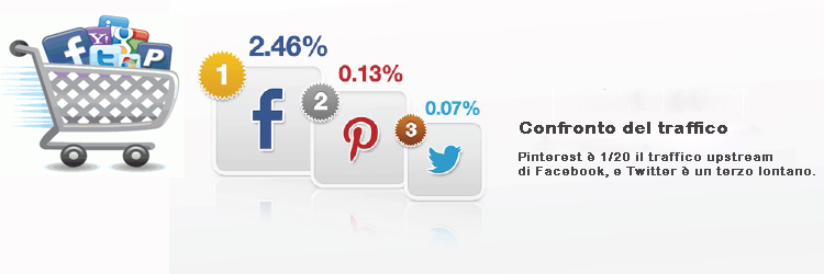 social commerce